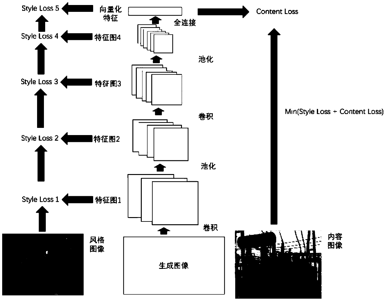 transformer target detection and appearance defect identification method based on VGG-net style migration