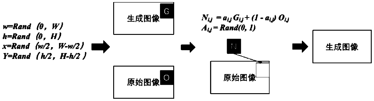 transformer target detection and appearance defect identification method based on VGG-net style migration