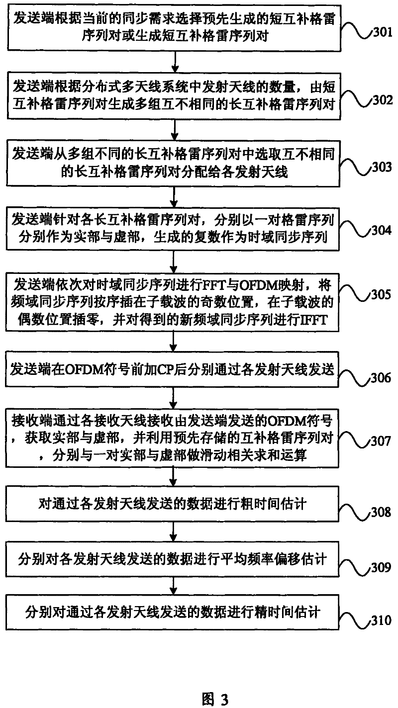 Method, device and synchronous system for sending and receiving synchronous information