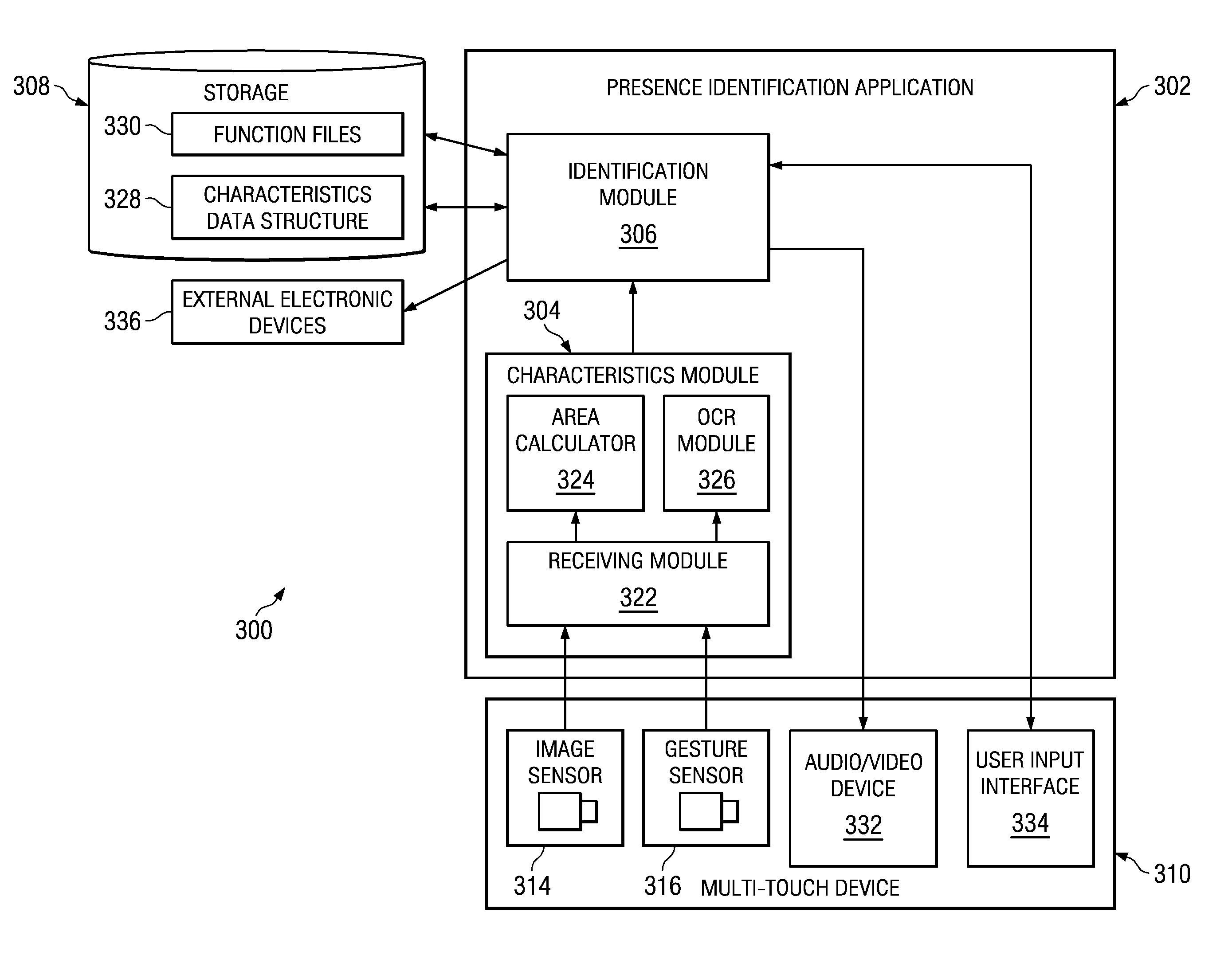 Gesture recognition control of electronic devices using a multi-touch device