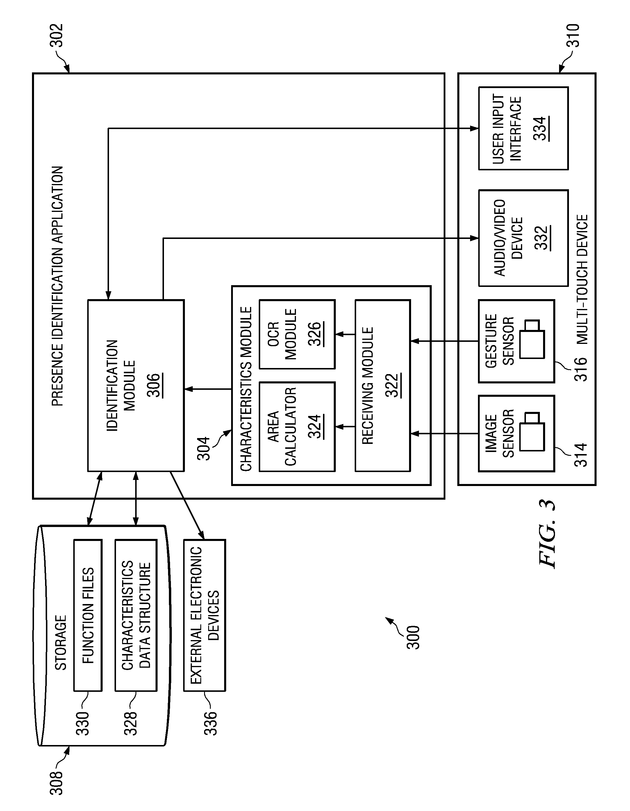 Gesture recognition control of electronic devices using a multi-touch device