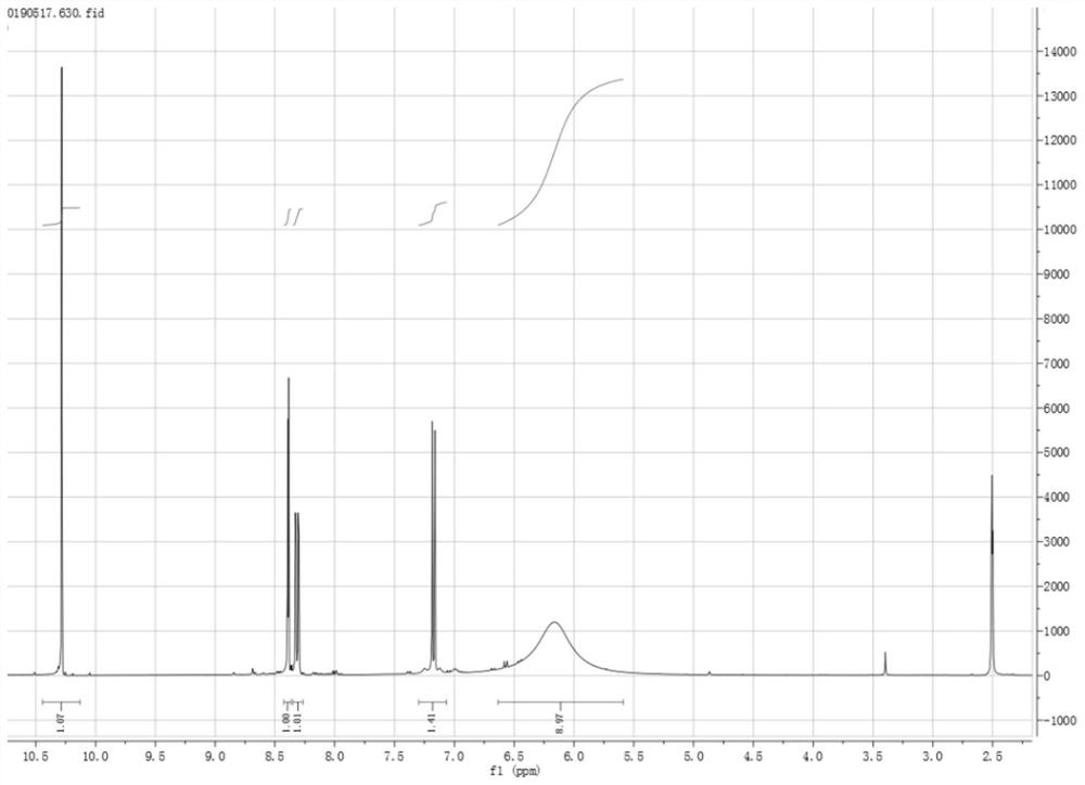 A kind of method of synthesizing mesalamine