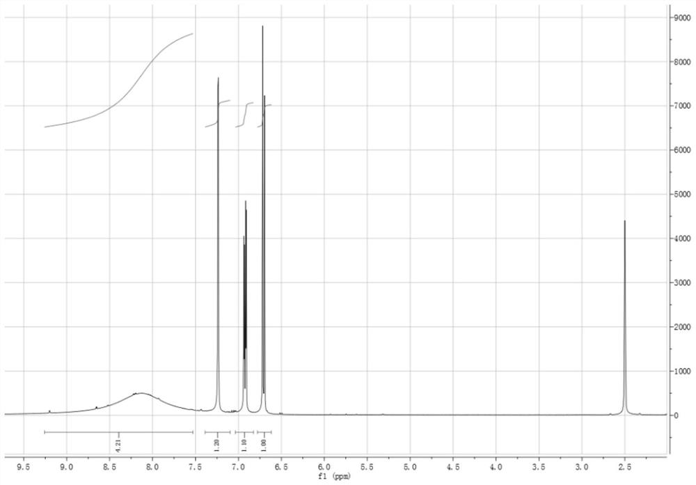 A kind of method of synthesizing mesalamine