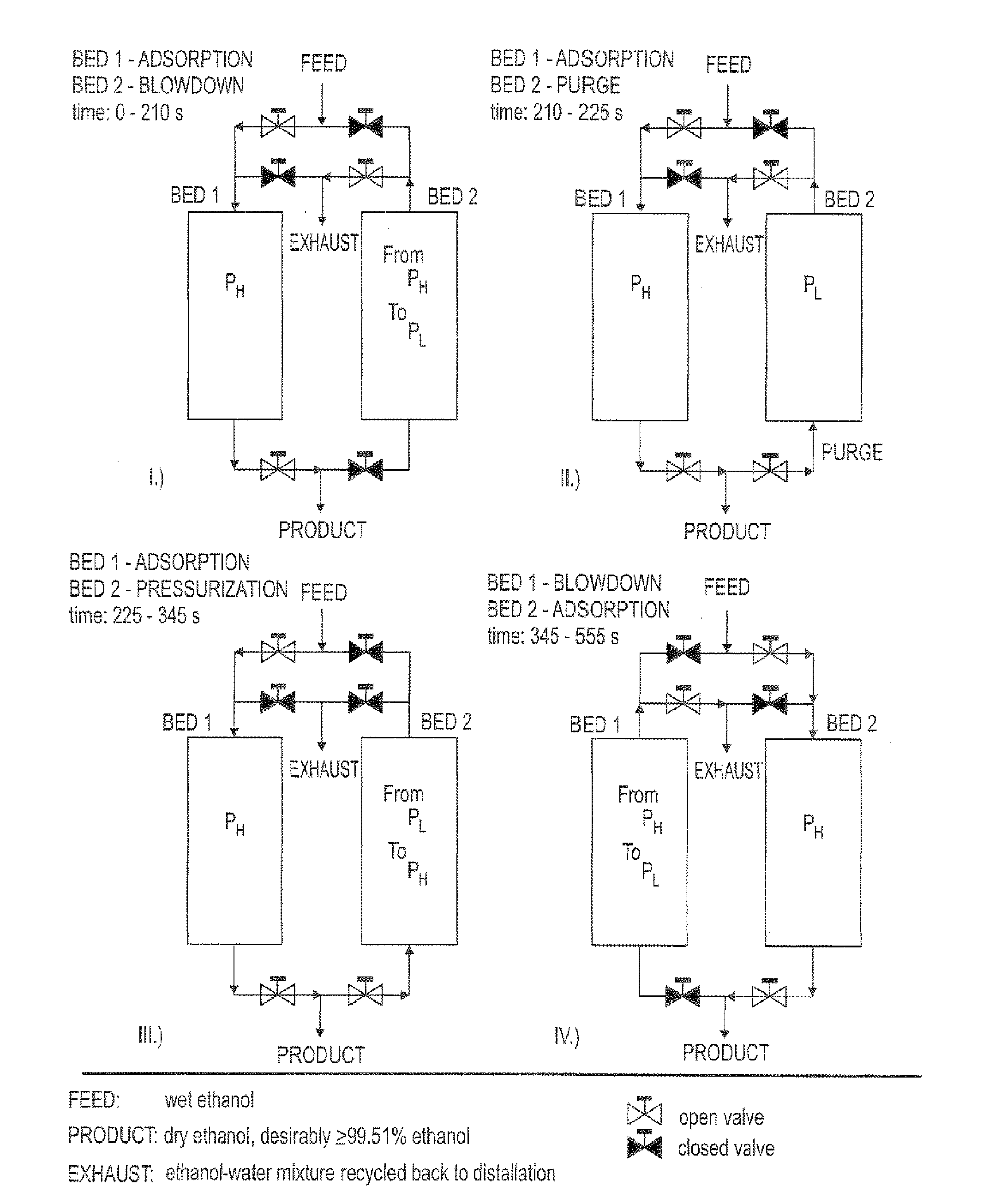 Adsorption process for the dehydration of alcohol