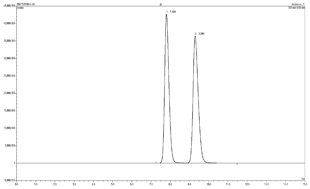 Enterobacter aerogenes zjb-17003 and its application