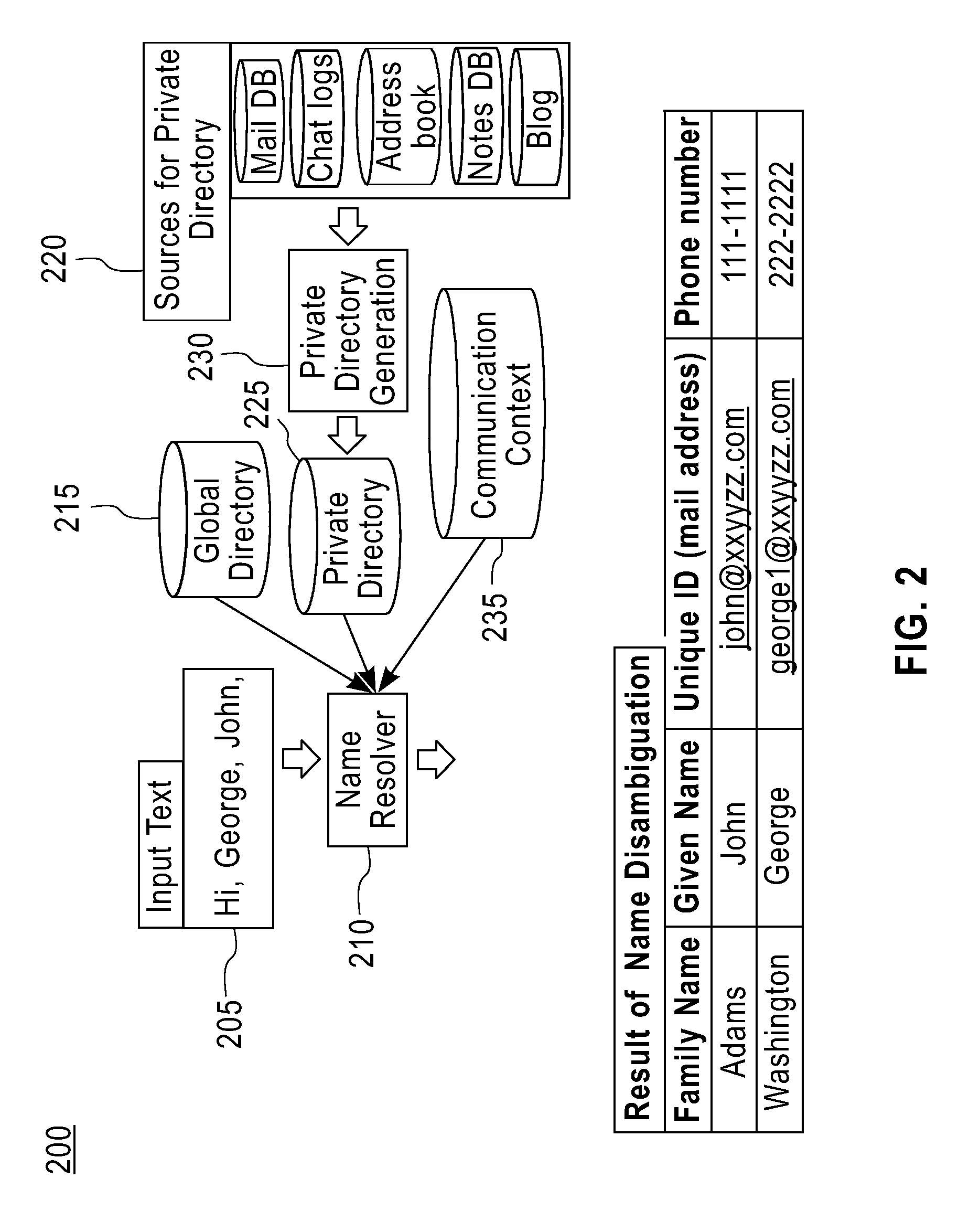 Systems, methods and computer products for name disambiguation by using private/global directories, and communication contexts