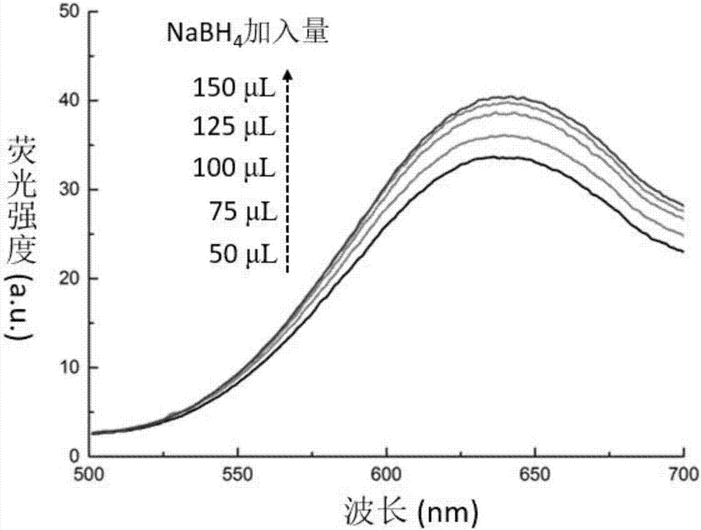 Anti-bacterial film modified by silver-lysozyme nano-cluster