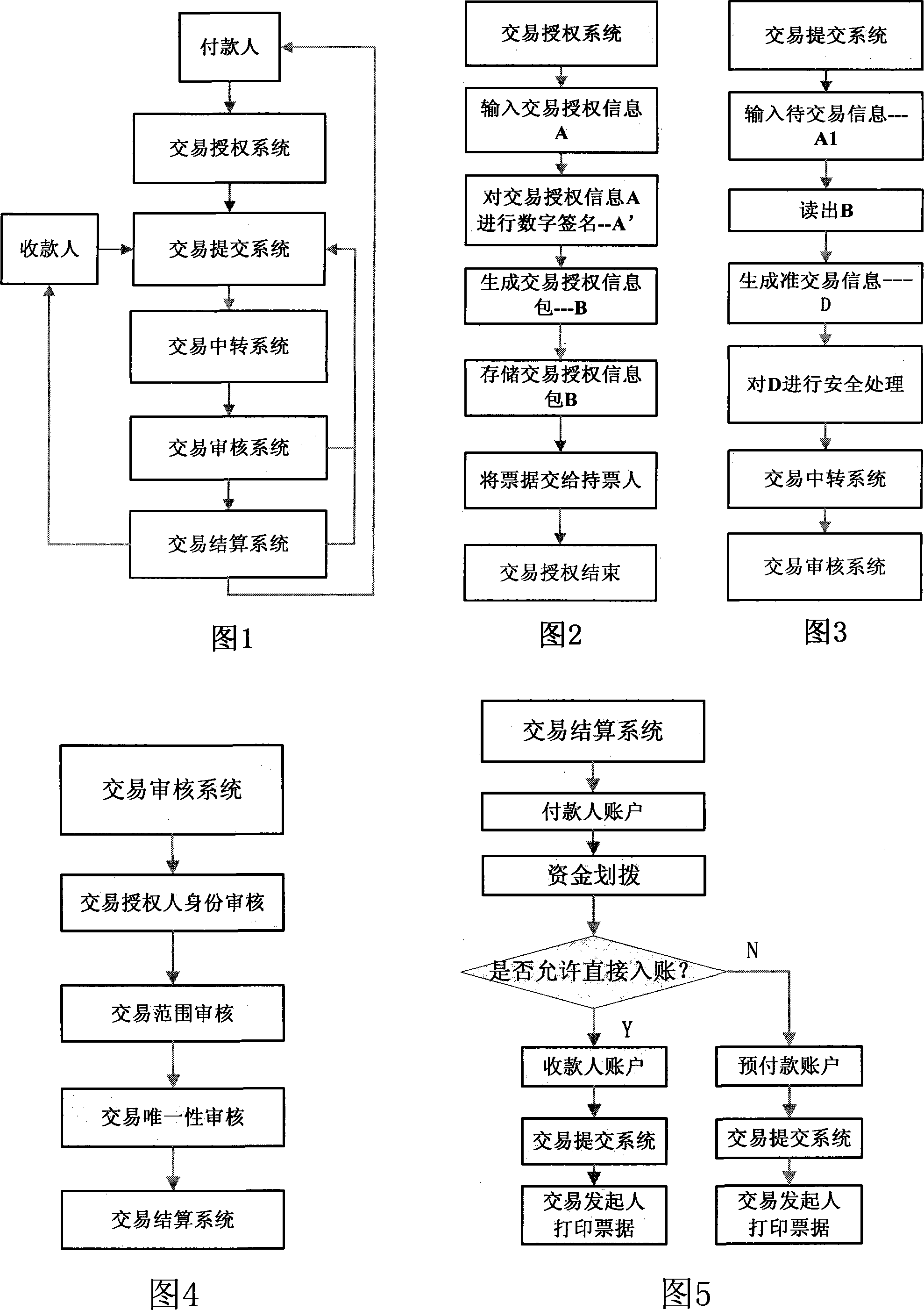 Bank bill obstacle-free payment platform