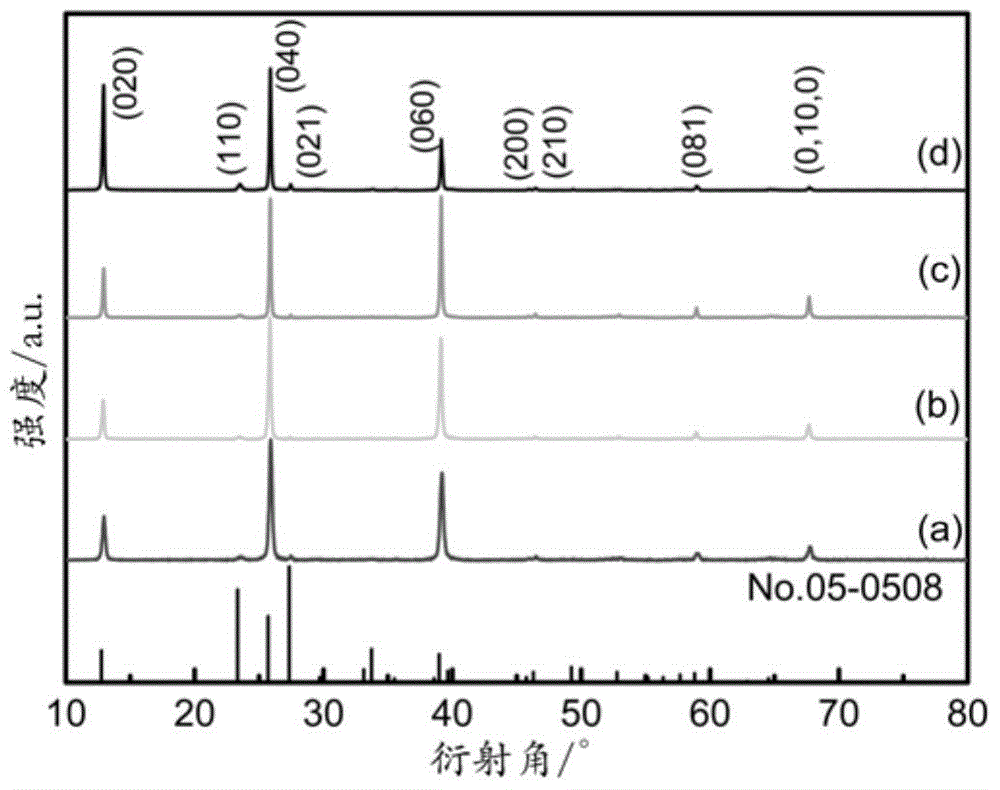 A preparation method of hydrogen sensitive element based on orthorhombic phase molybdenum oxide nanoribbon