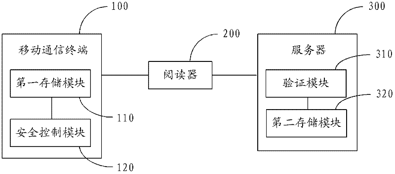 Electronic identity card verification system