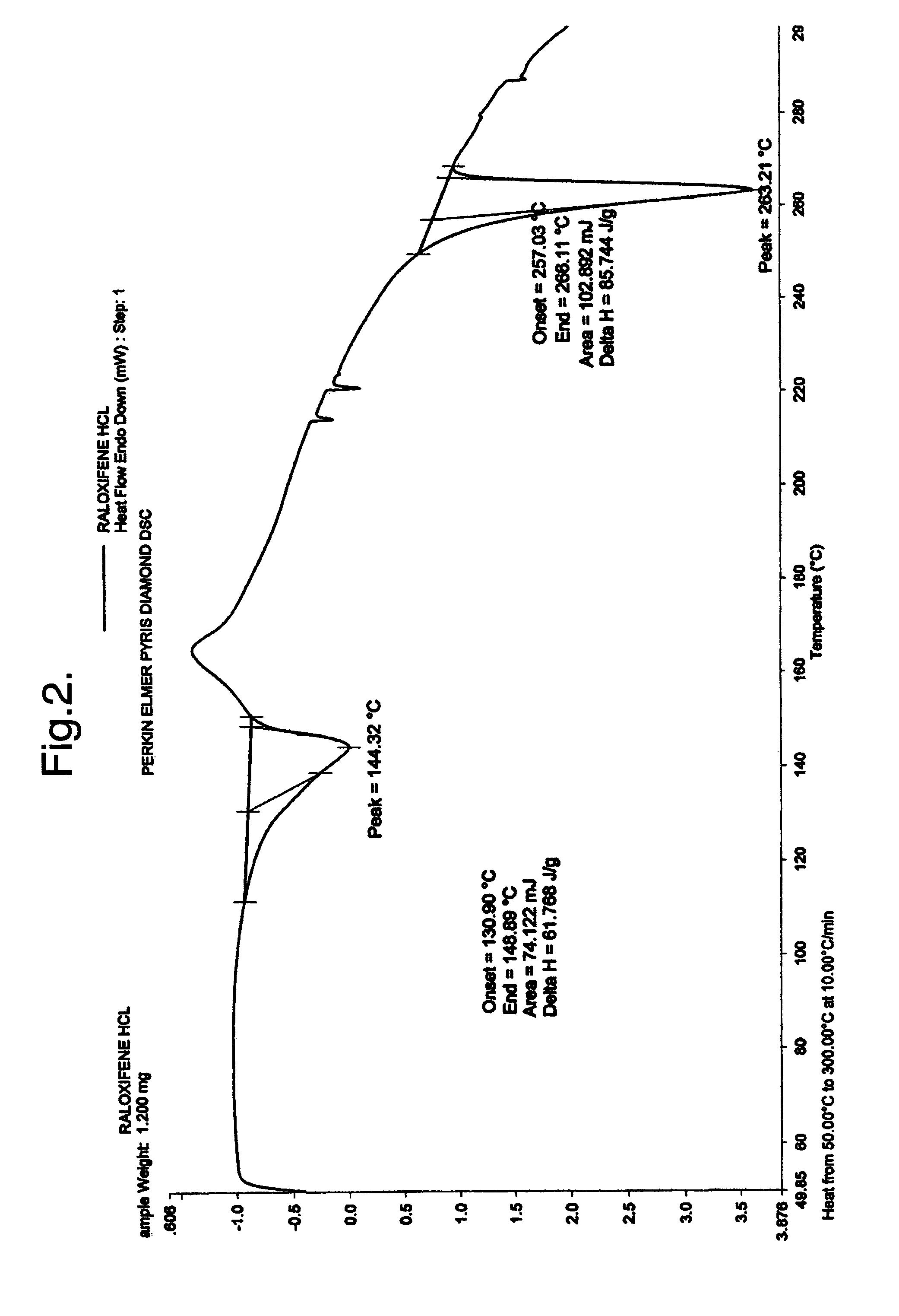 Crystalline form of benzothiophene compound and process for preparation thereof