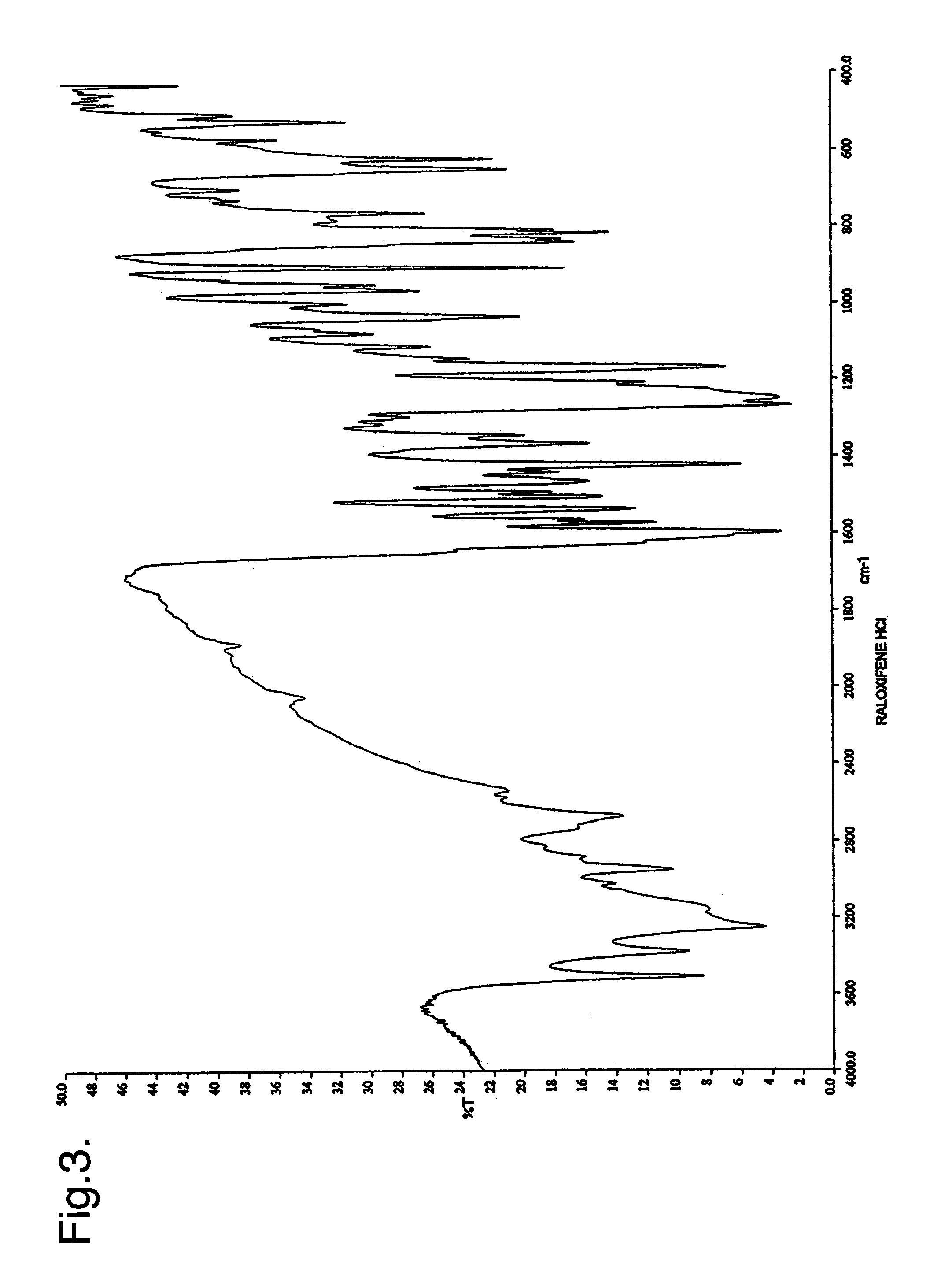 Crystalline form of benzothiophene compound and process for preparation thereof