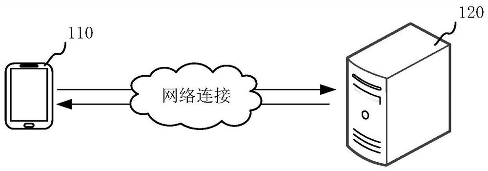 A schedule display method, device, equipment and medium applied to a smart park