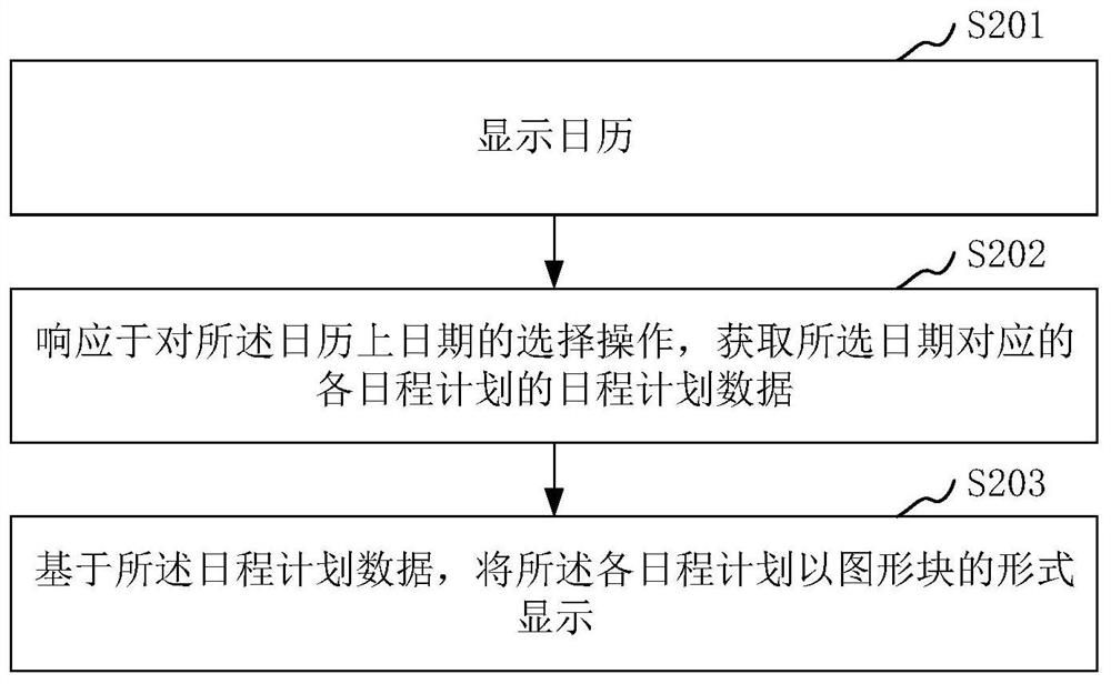 A schedule display method, device, equipment and medium applied to a smart park