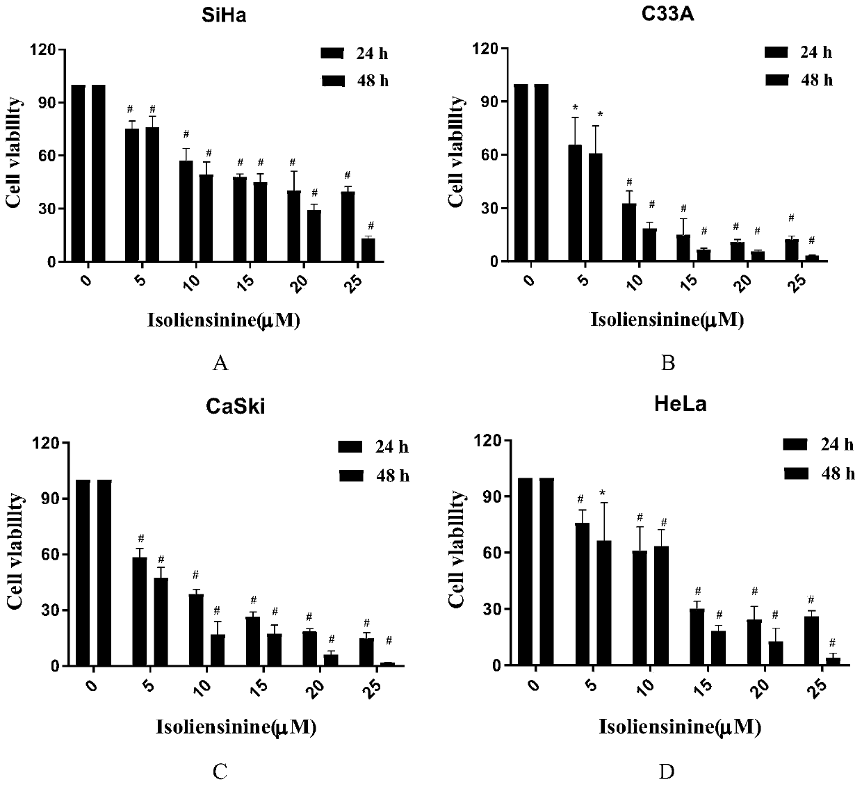 Application of isoliensinine in preparation of drugs for targeted inhibition of AKT activation