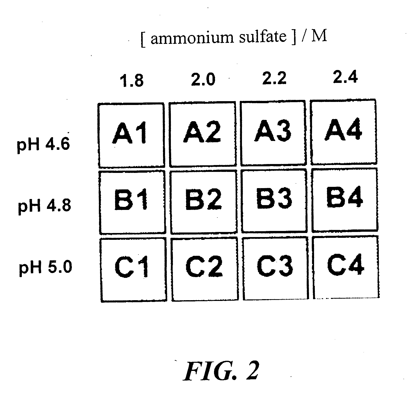 Method of identifying inhibitors of DHODH