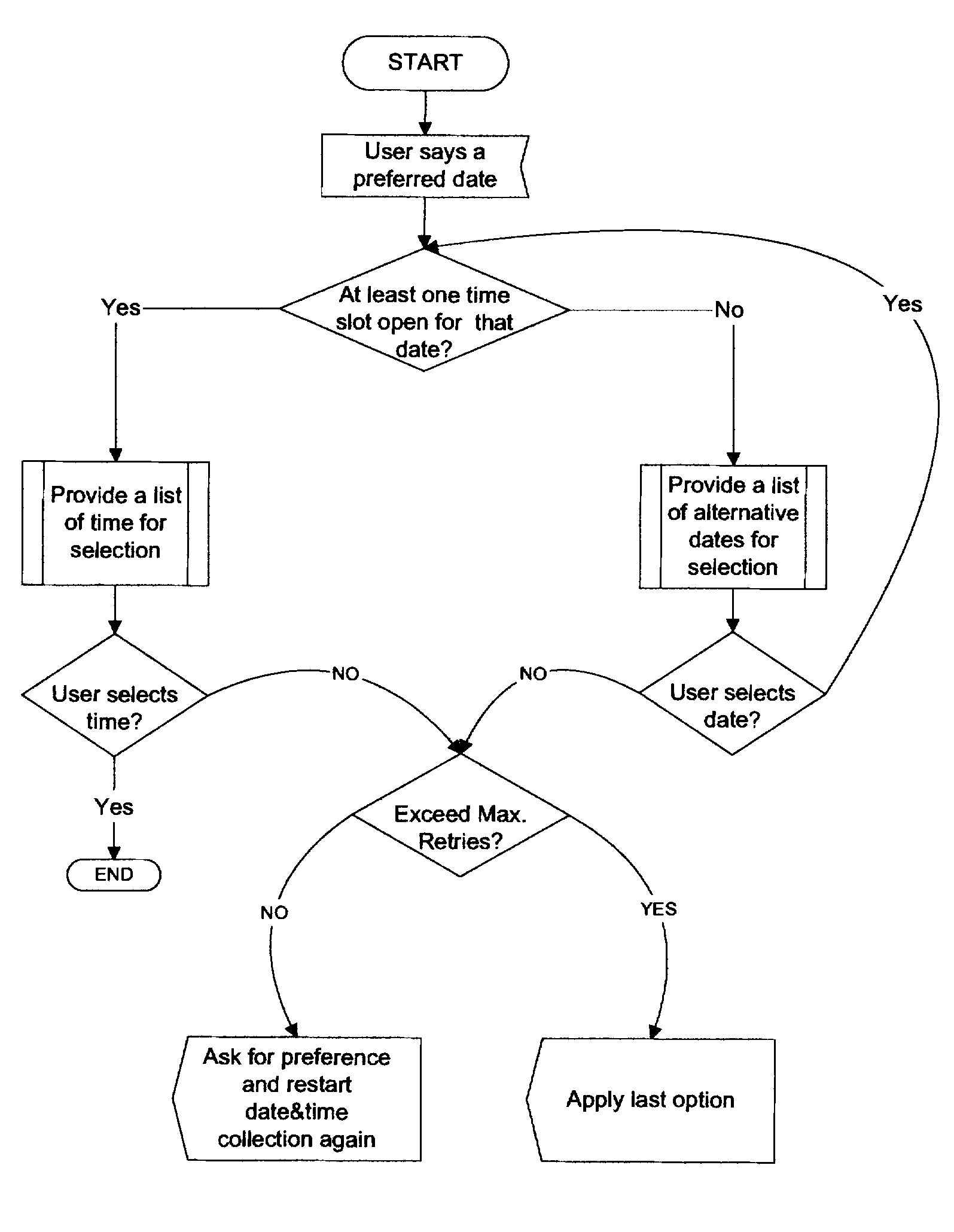 Voice controlled business scheduling system and method