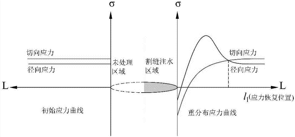 Method for improving permeability through coal mine downhole slotting pressure-maintaining guide fracturing