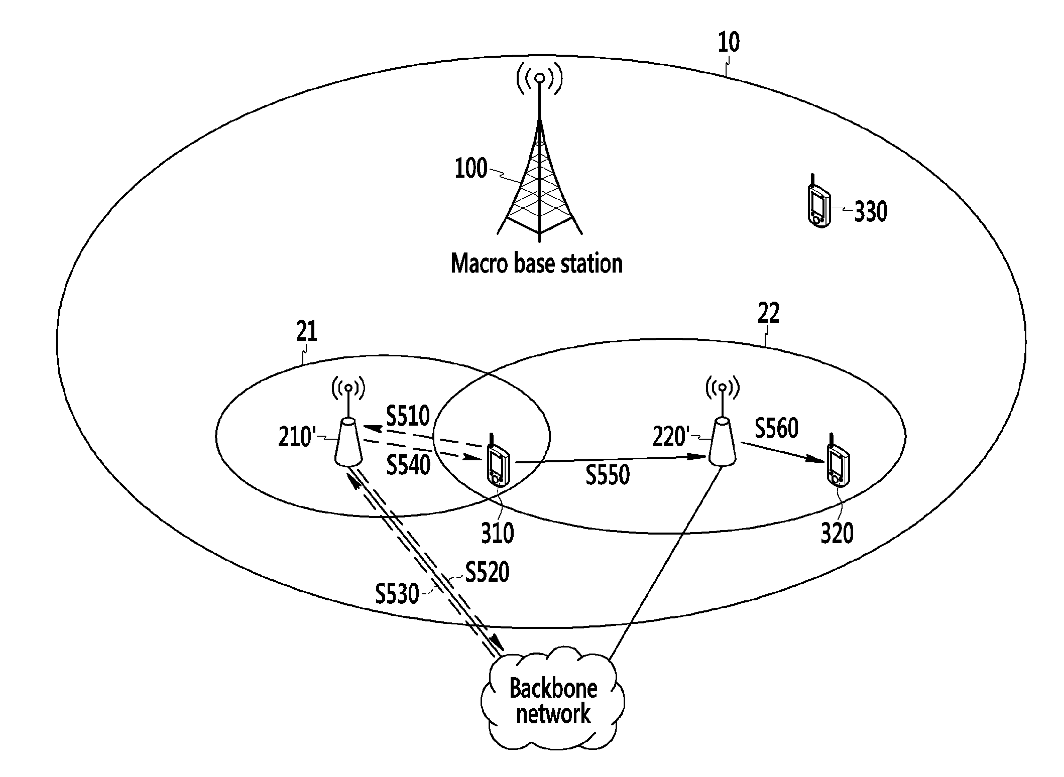 Method and apparatus for transmitting data in heterogeneous network