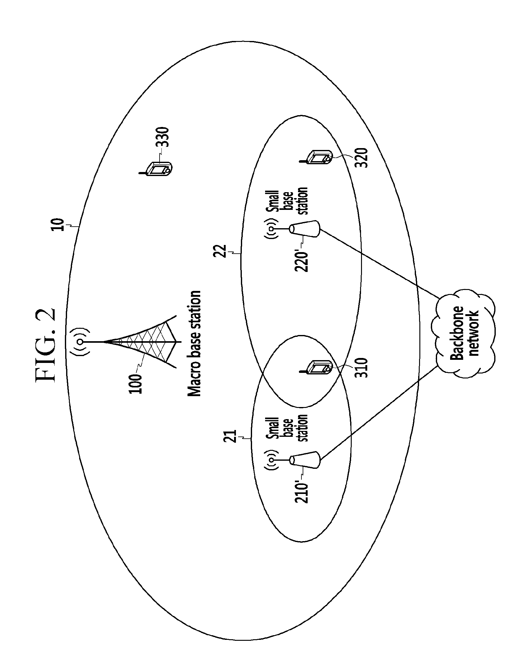 Method and apparatus for transmitting data in heterogeneous network