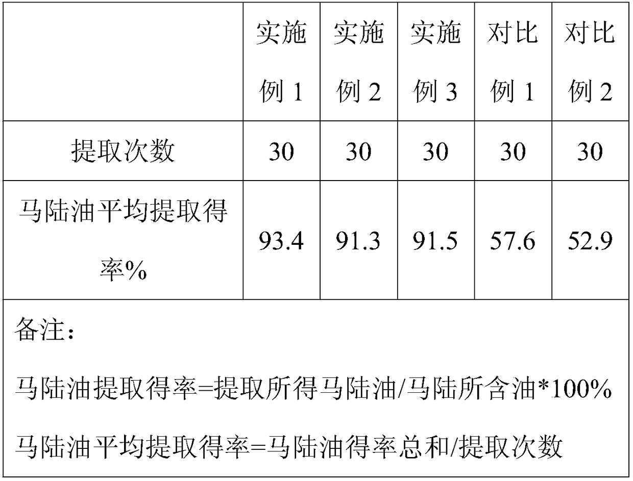 Extraction method and application of millipede oil