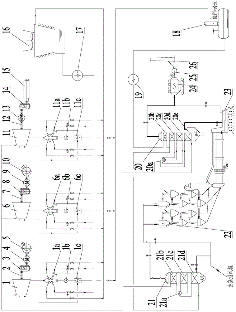 Cement Kiln Waste Heat Utilization System and Method for Directly Driven Rotary Equipment by Steam Turbine