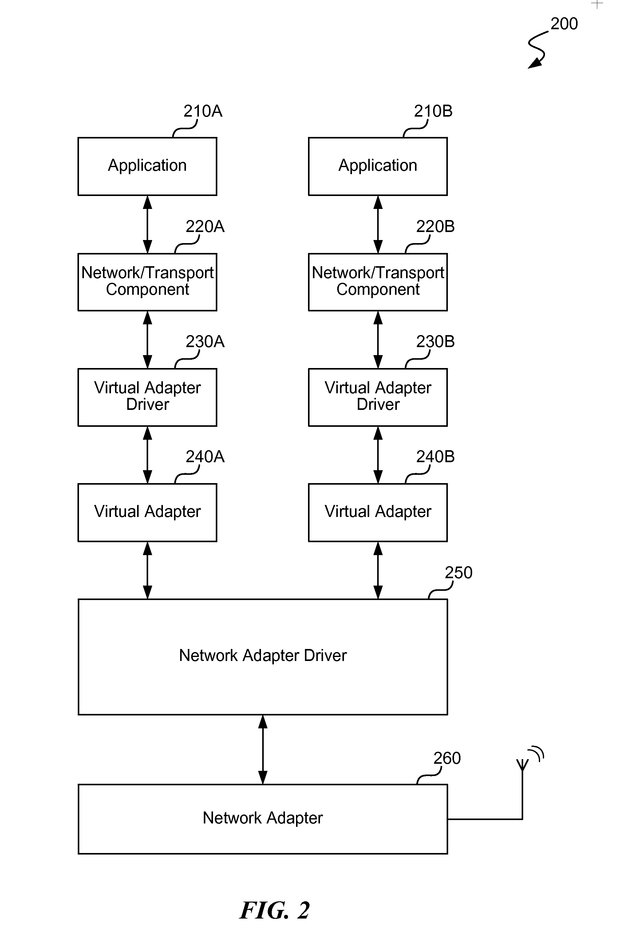 Management of multilevel queues for shared network adapters