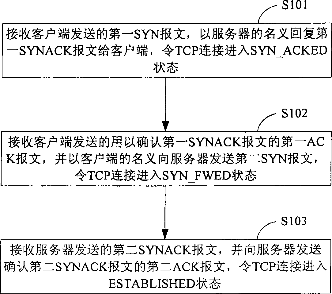 Method and device for processing TCP connection