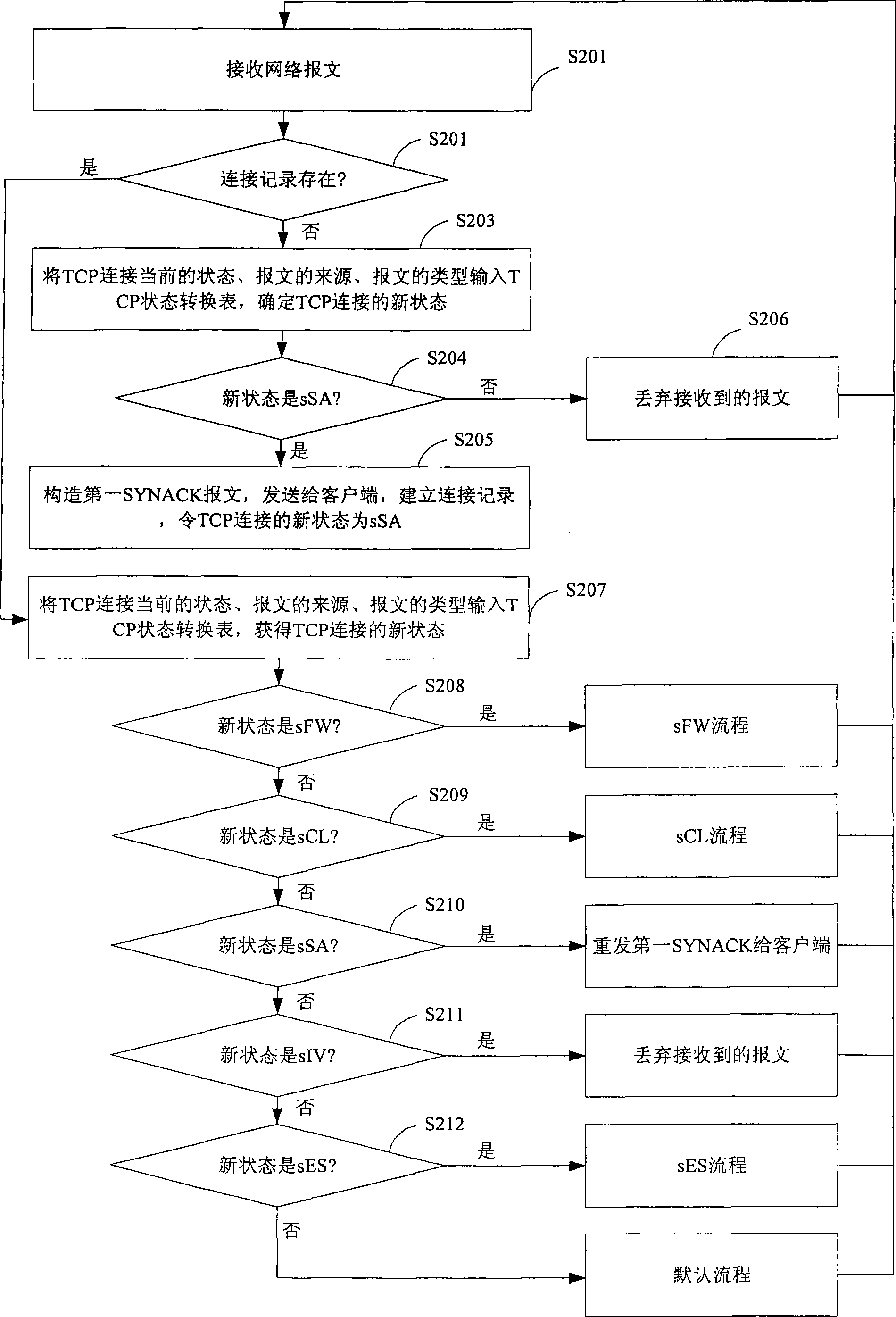 Method and device for processing TCP connection