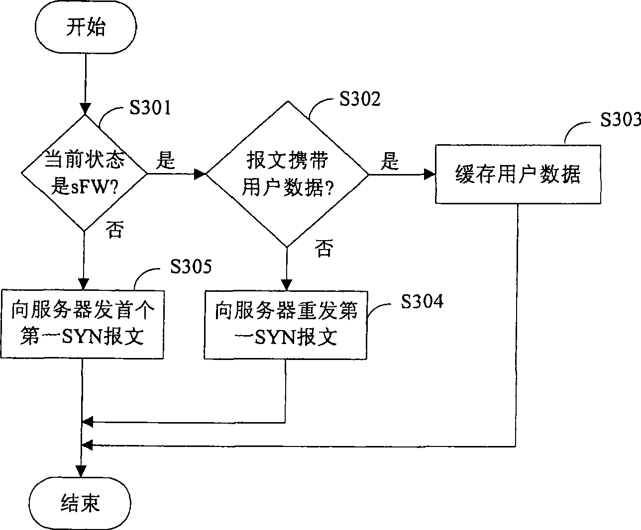 Method and device for processing TCP connection