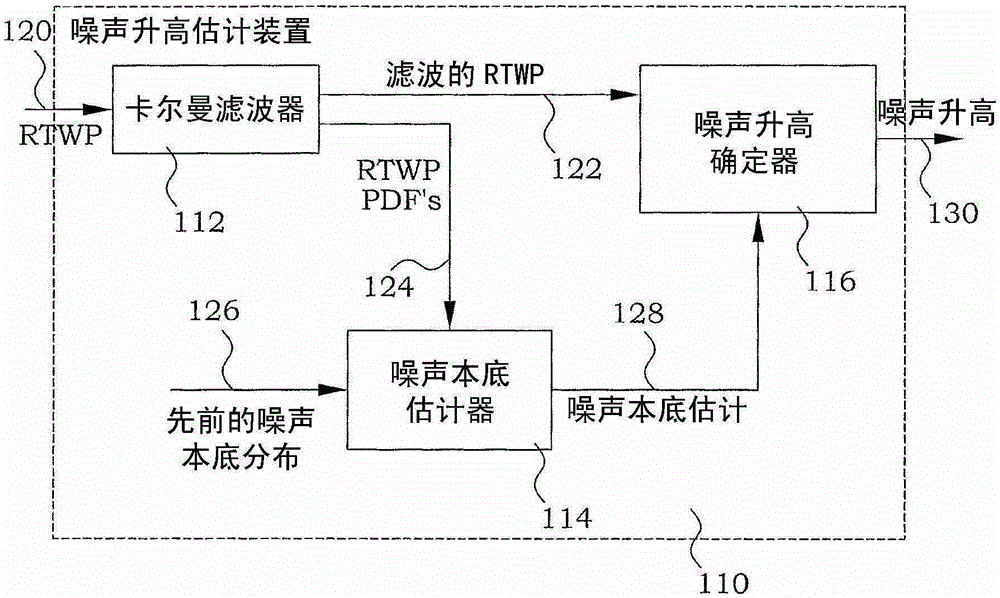 Load Estimation in Frequency Domain Pre-Equalization System