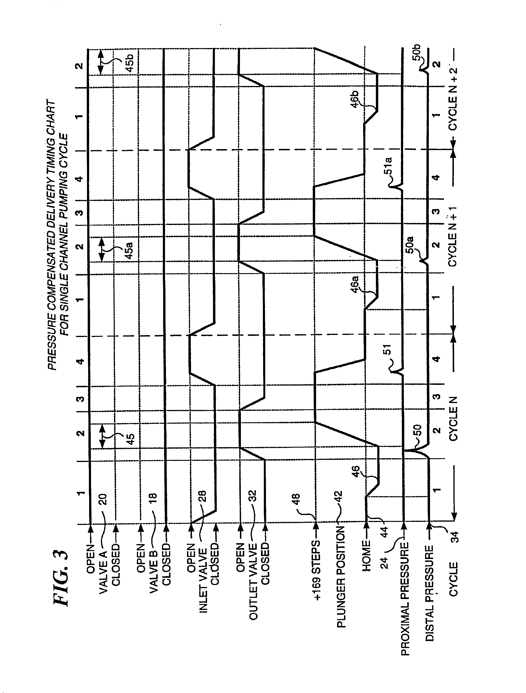 Method for compensating for pressure differences across valves in cassette type IV pump