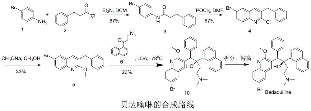 Preparation method for bedaquiline