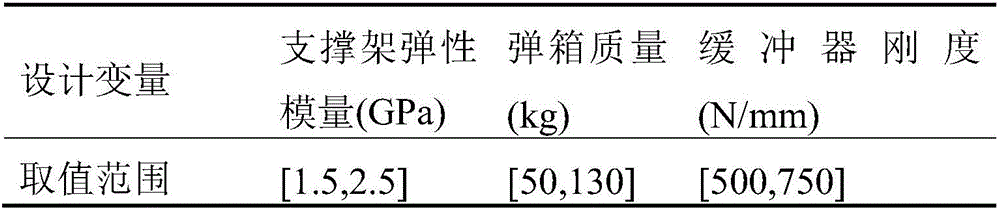 Multi-working-condition structure optimization method of weapon station on the basis of Kriging algorithm