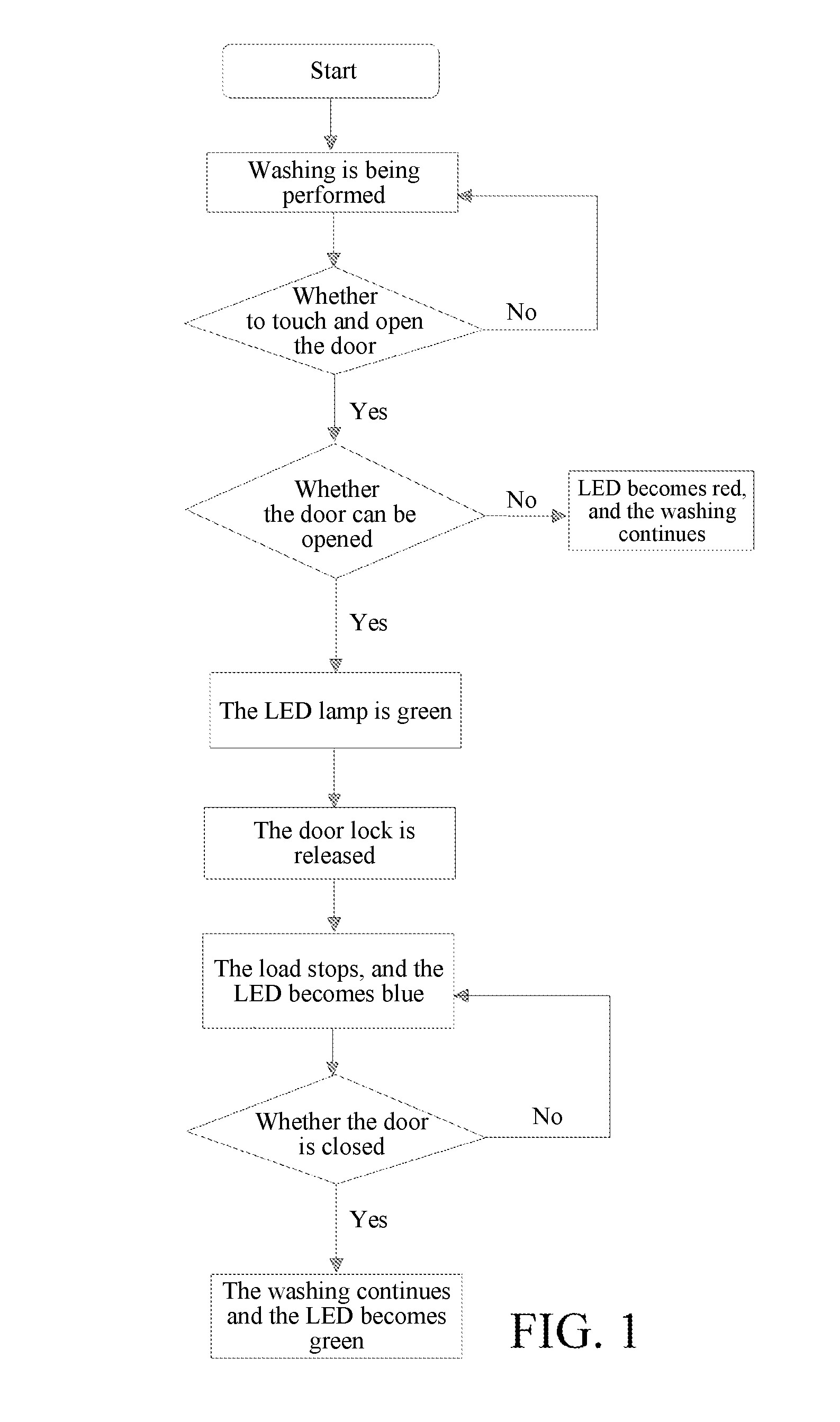 Door-opening indicator for drum washing machine and door-opening control method therefor