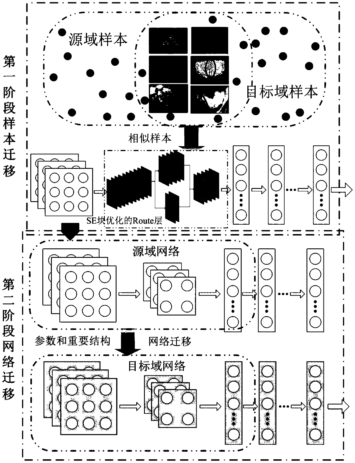 Two-stage deep transfer learning traditional Chinese medicine tongue diagnosis model