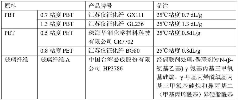 A low-smoke density halogen-containing flame-retardant reinforced PBT/PET compound and its preparation method and application