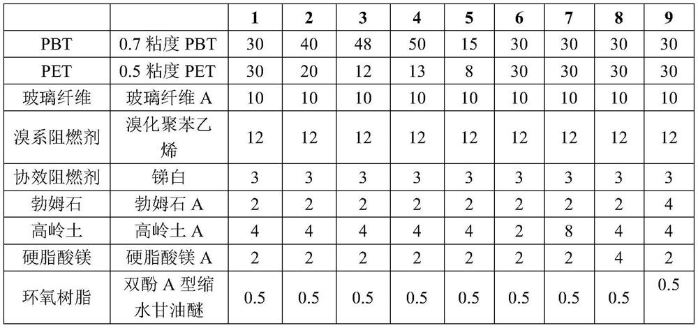 A low-smoke density halogen-containing flame-retardant reinforced PBT/PET compound and its preparation method and application