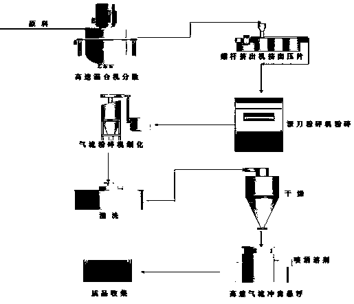 High-sphericity fine thermoplastic powder coating material and preparation method thereof