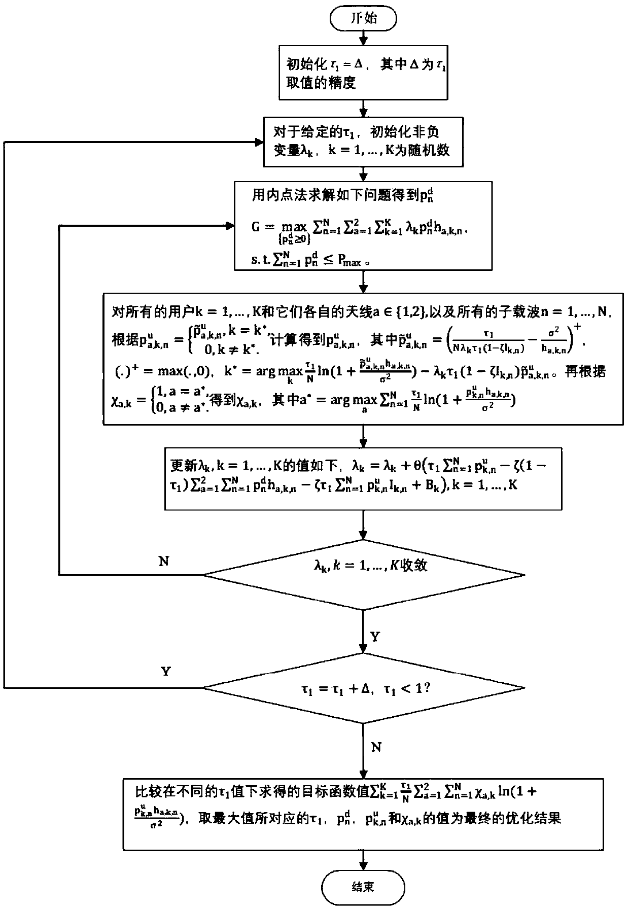 Antenna selection and resource allocation method in wireless energy supply communication network