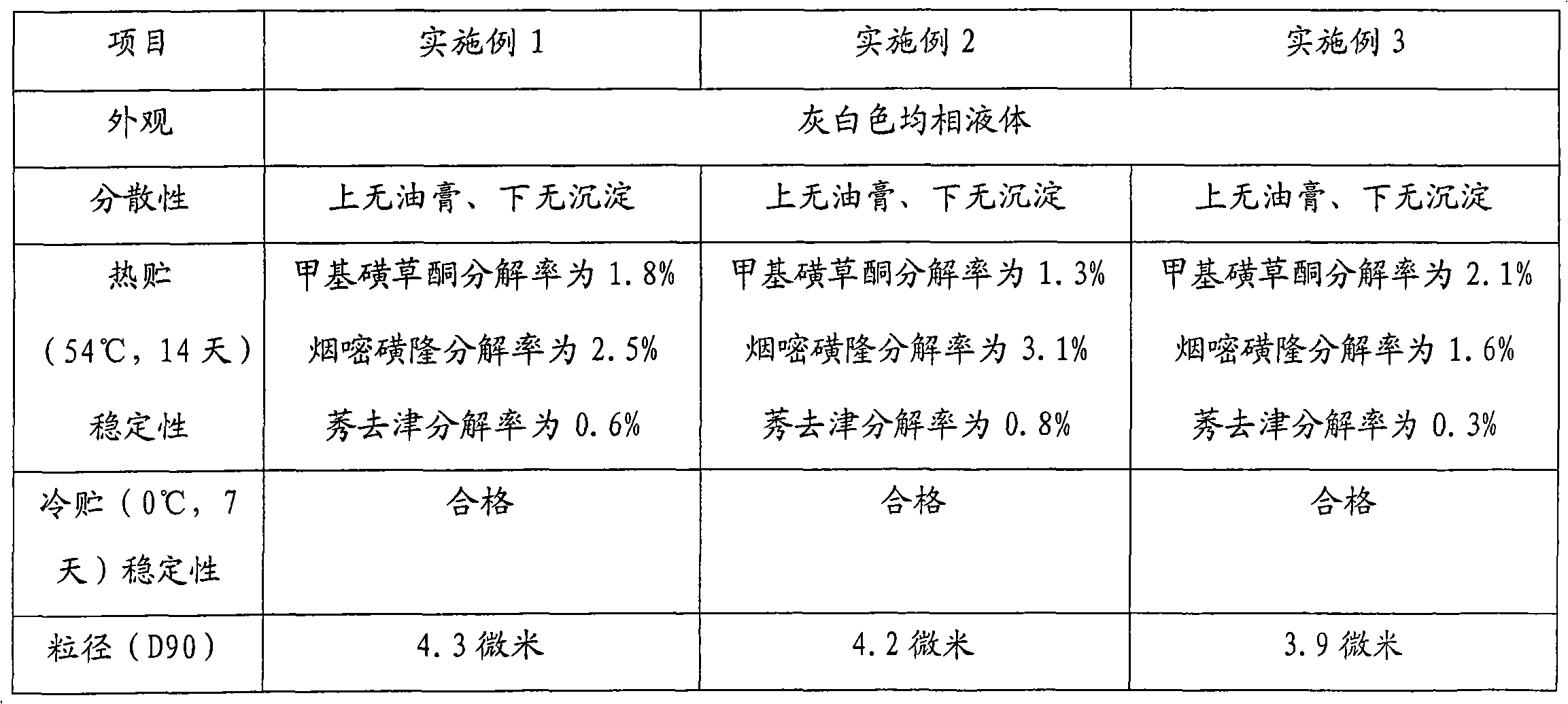 Oil-suspended injection composition containing mesotrione