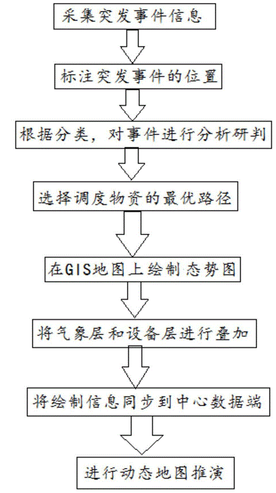 Power network geographic information system (GIS) based mobile terminal collaborative plotting method