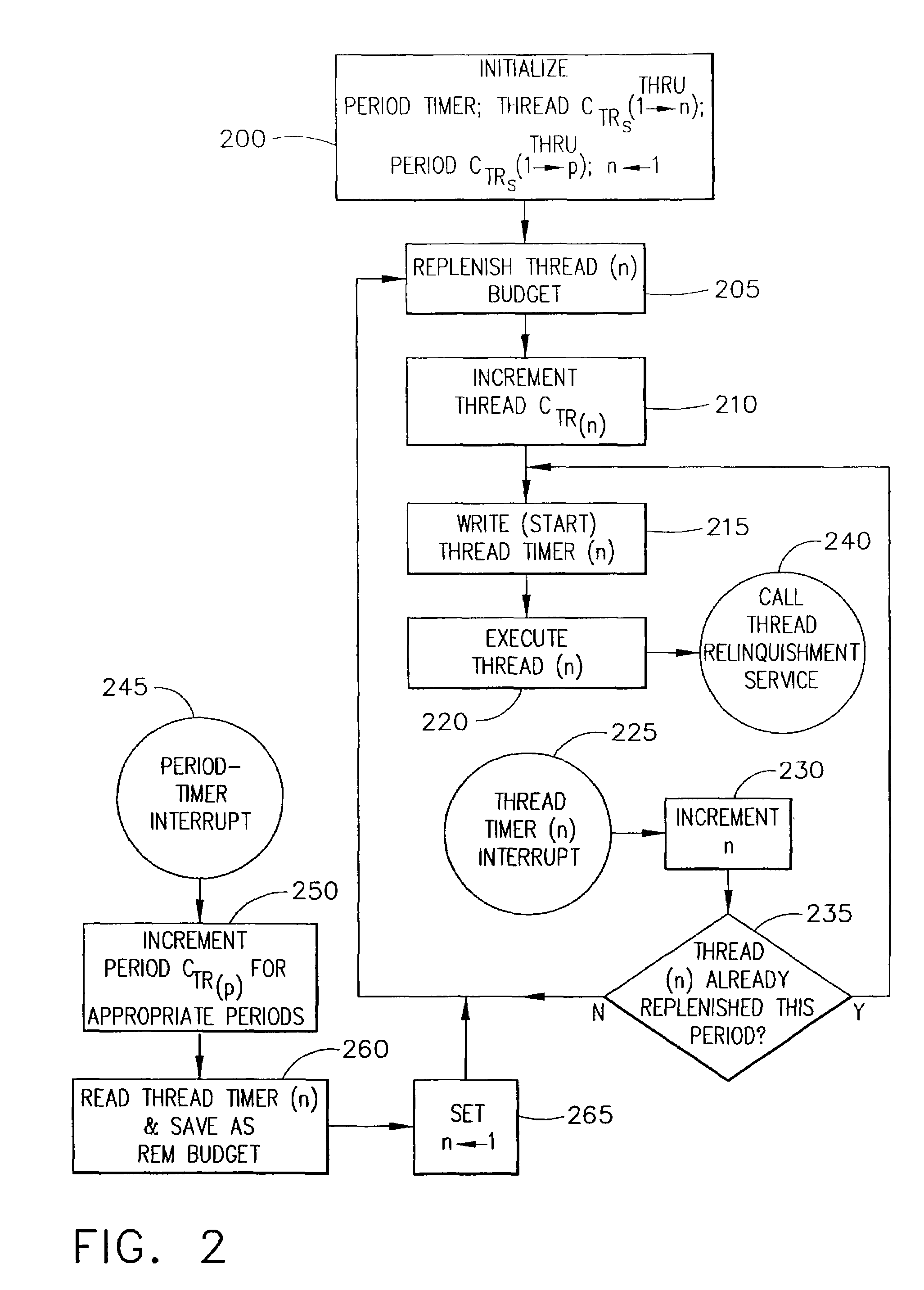 System and method for robust time partitioning of tasks in a real-time computing environment