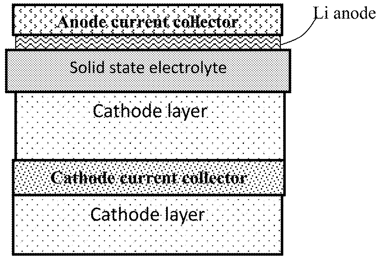 Hybrid Solid State Electrolyte for Lithium Secondary Battery