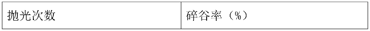 A paddy processing and polishing process