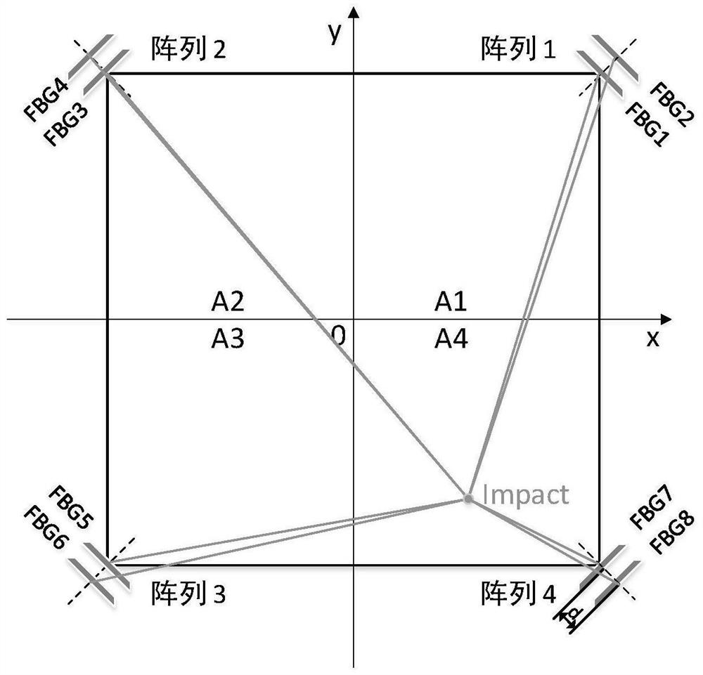 Intelligent positioning method and device for impact load