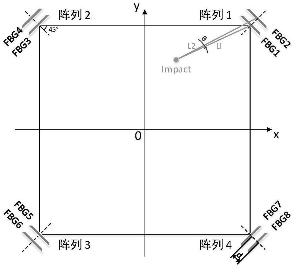 Intelligent positioning method and device for impact load