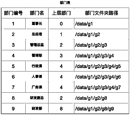 Resource permission management method and device