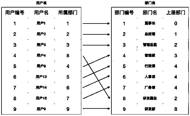 Resource permission management method and device