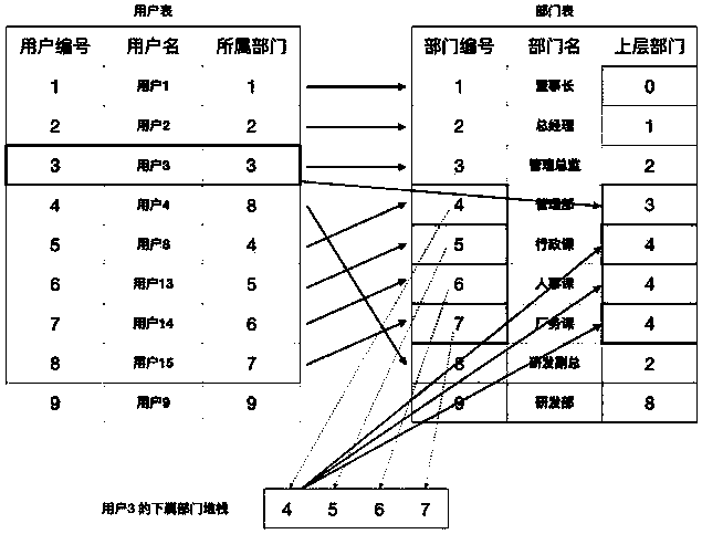 Resource permission management method and device